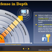 Defense in Depth
