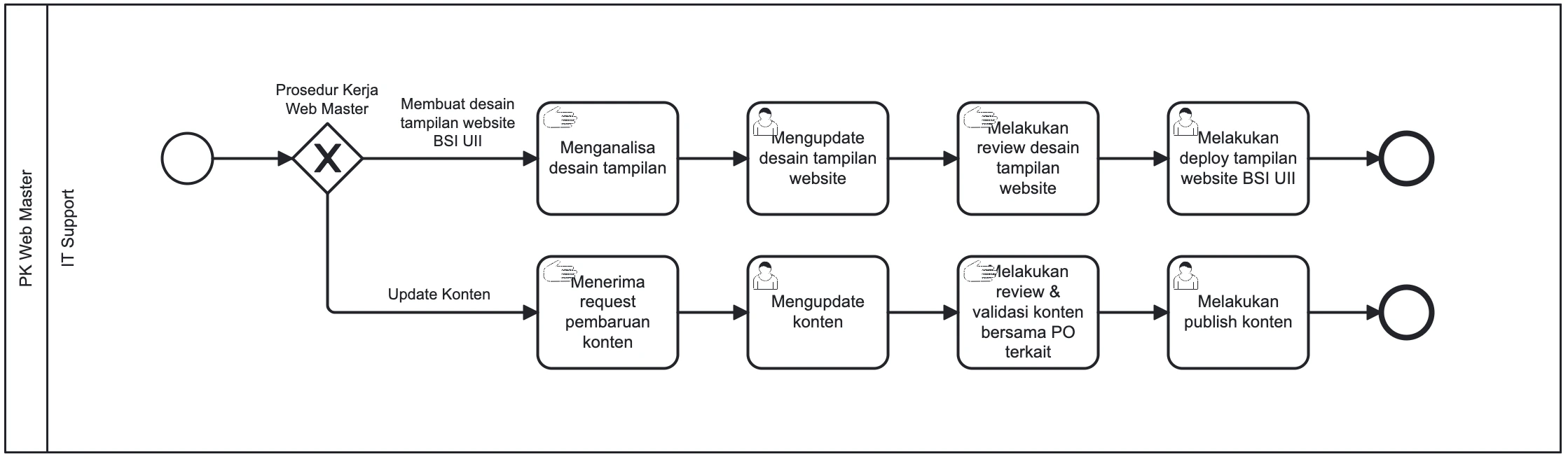 Diagram BPMN Web Master